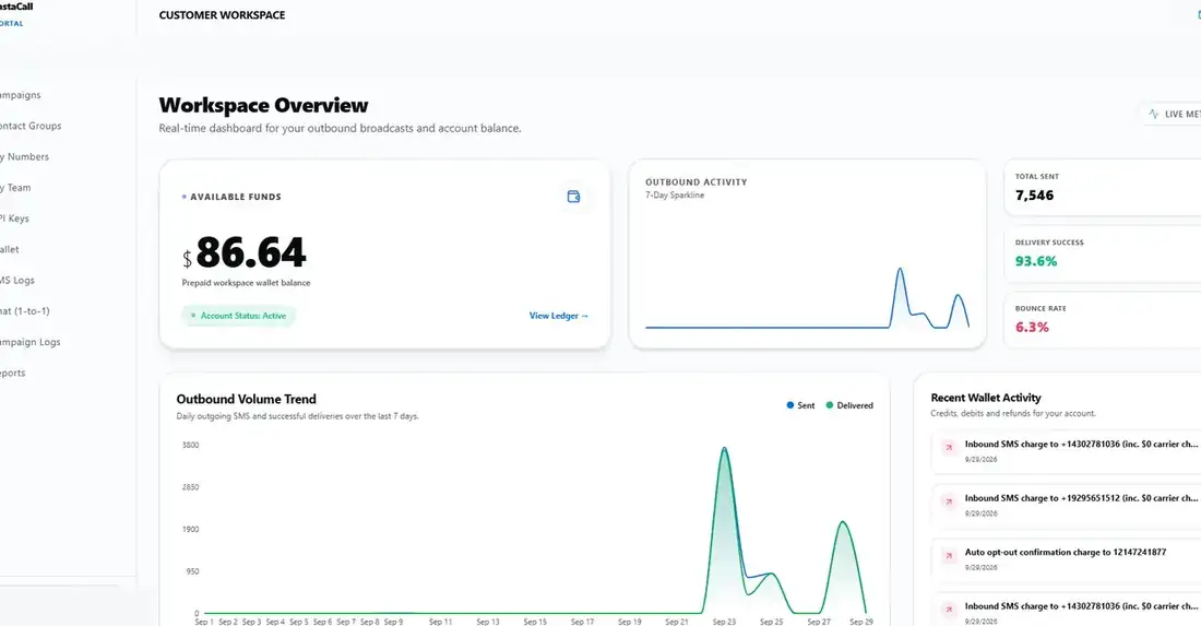 InstaCall SMS portal dashboard preview