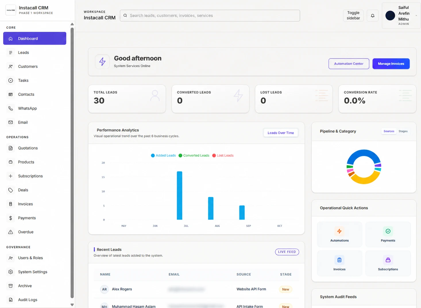 Instacall CRM dashboard with customer emails blurred